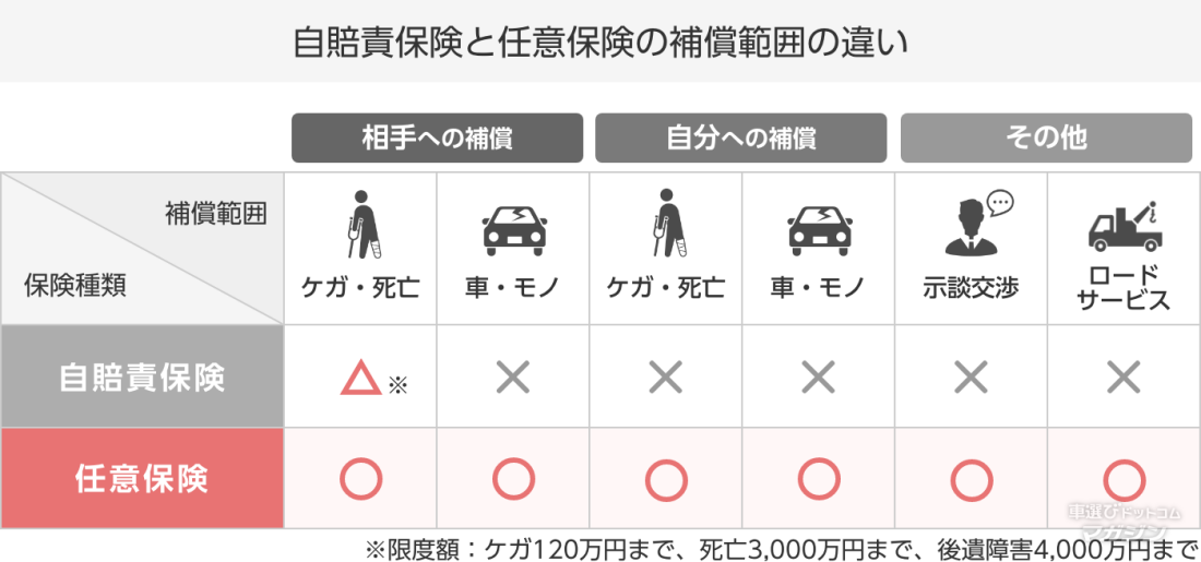 自動車保険はどう決める 知っておきたい選び方をやさしく解説 車選びドットコム自動車保険